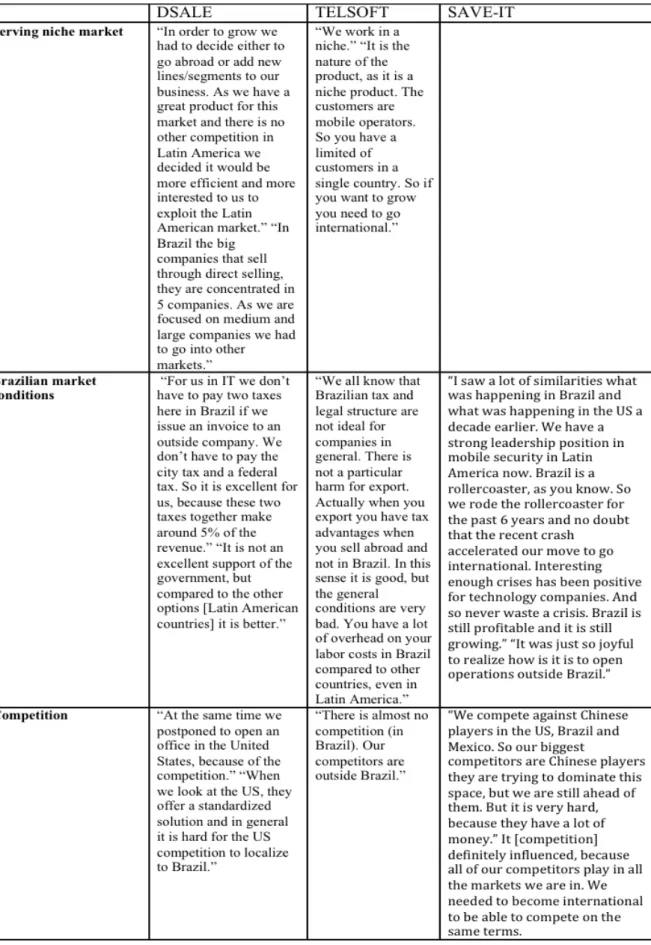 Table 5. Statements by interviewees on external factors 