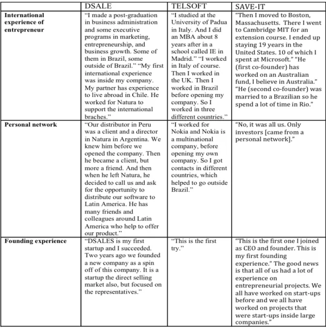 Table 6. Statements by interviewees on entrepreneur factors 