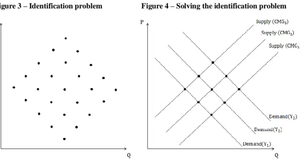 Figure 3 – Identification problem  Figure 4 – Solving the identification problem 
