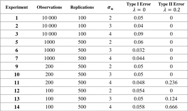 Table 8 – Jarque-Bera test  