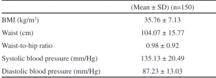 Table 1 - Summary of physical examination indings in the  patient group
