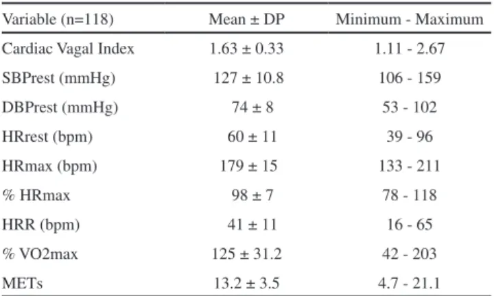 Table 1- Demographic characteristics of the participants (n 