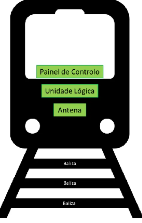 Figura 2.1 – Esquema ilustrativo do funcionamento do sistema Convel (Adaptado de [8])