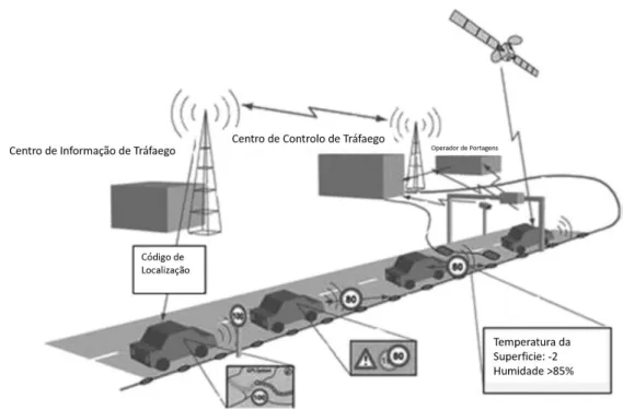 Figura 2.2 – Sistema de comunicação COOPERS (Adaptado de [16]) 