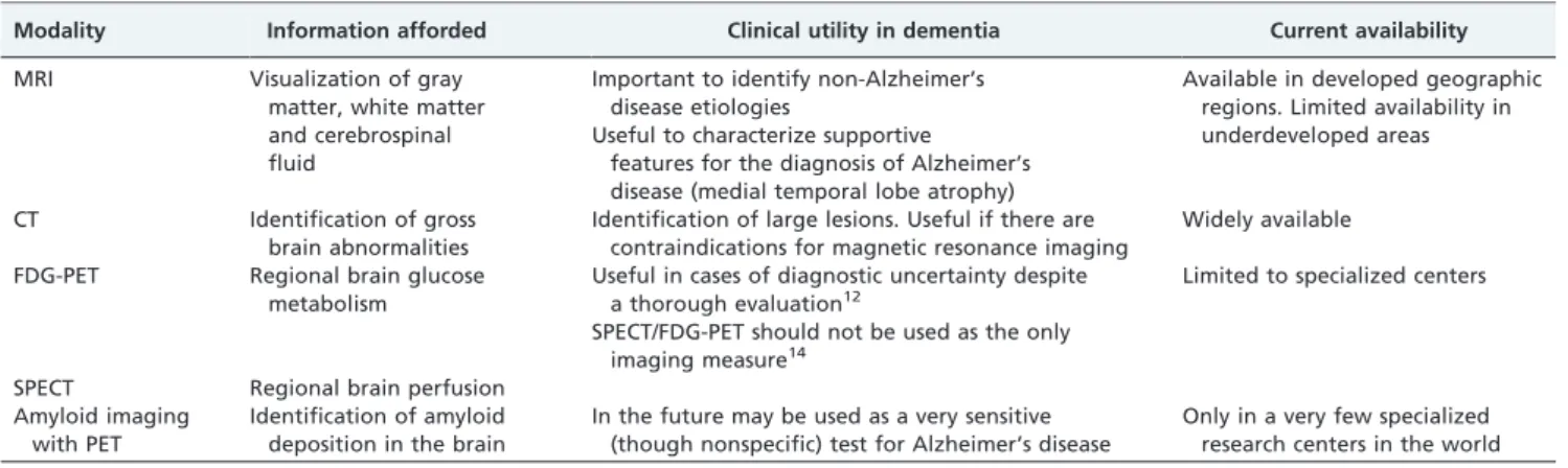 Table 2 - Clinically relevant neuroimaging findings in patients with Alzheimer’s disease.