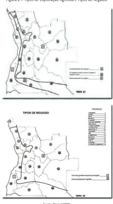 Figura 2 – Tipos de Exploração Agrícola e Tipos de Regadio