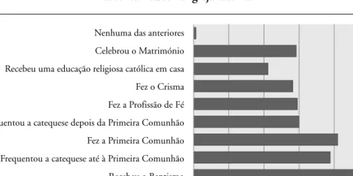 Gráfico 4