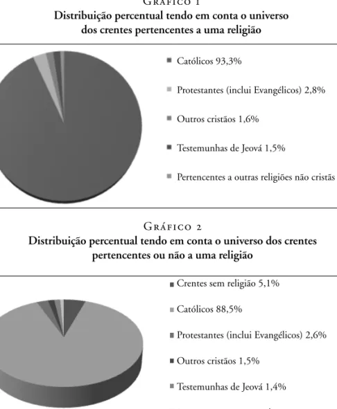 Gráfico 1