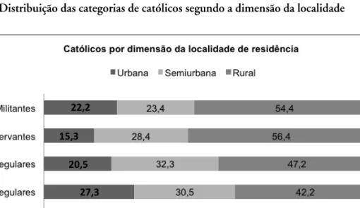 Gráfico 7