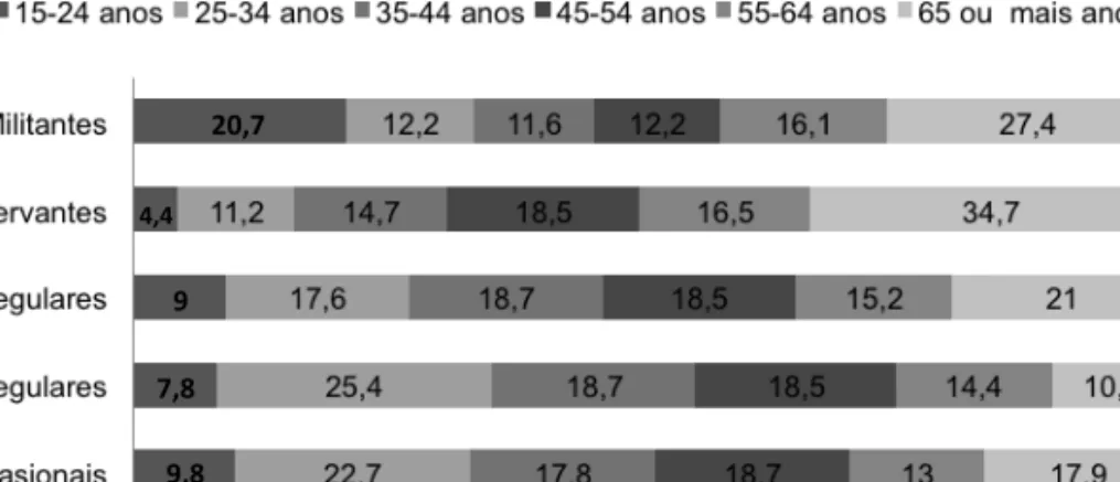 Gráfico 9