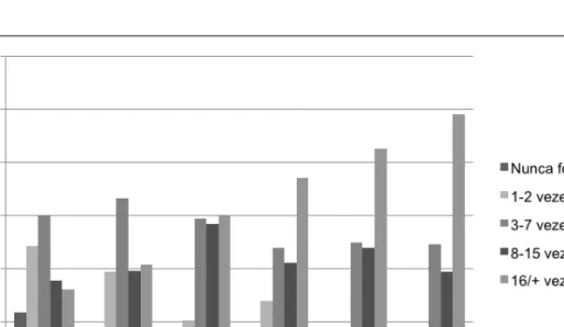 Gráfico 10