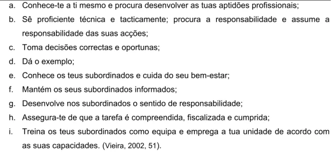 Figura 1: Modelo multidimensional de liderança 