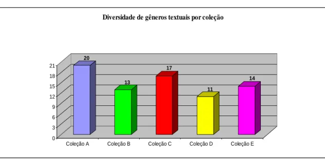 GRÁFICO 7  20 13 17 11 14 036912151821