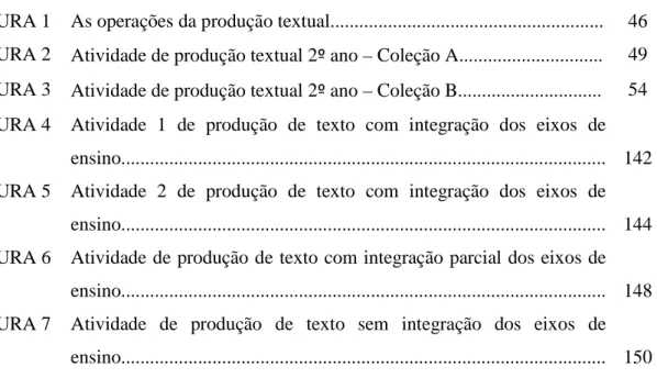 FIGURA 1  As operações da produção textual........................................................