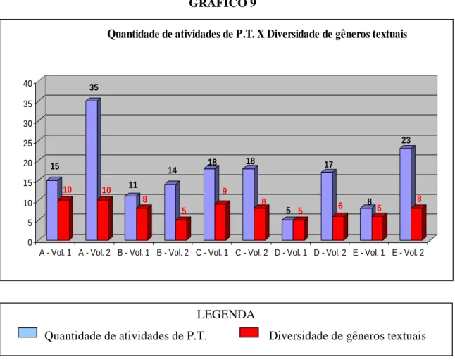 GRÁFICO 9 