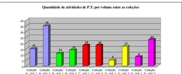 GRÁFICO 1 