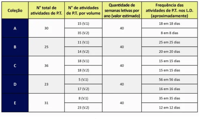 GRÁFICO 2 