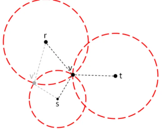 Figura 3.1. Exemplo do método Trilateração