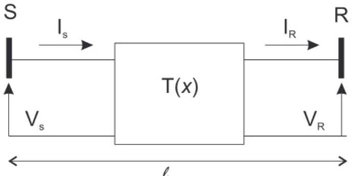Figura 2.3 Linha de Transmissão no formato de um Quadripolo.