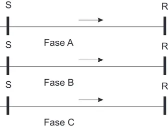 Figura 2.4 Linha de Transmissão Trifásica.