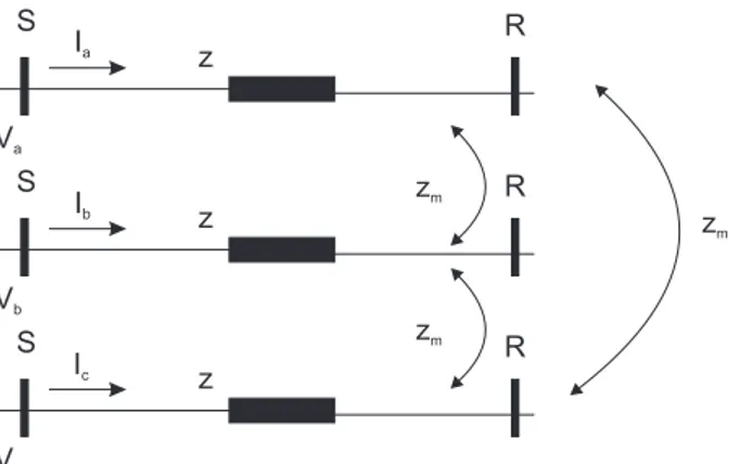Figura 2.7 Linha de Transmissão Trifásica - Efeito de Impedância mútua