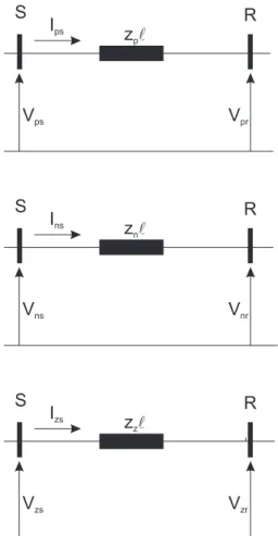Figura 2.8 Circuito representado por Componentes Simétricas