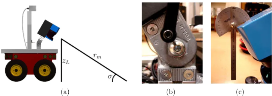 Figura 4.4. Cálculo da inclinação do laser 4.4(a) Calibração baseada nos dados