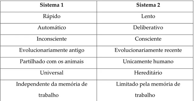 Tabela 1: Sistemas 1 e 2 adaptado de Evans (2003, 2008). 