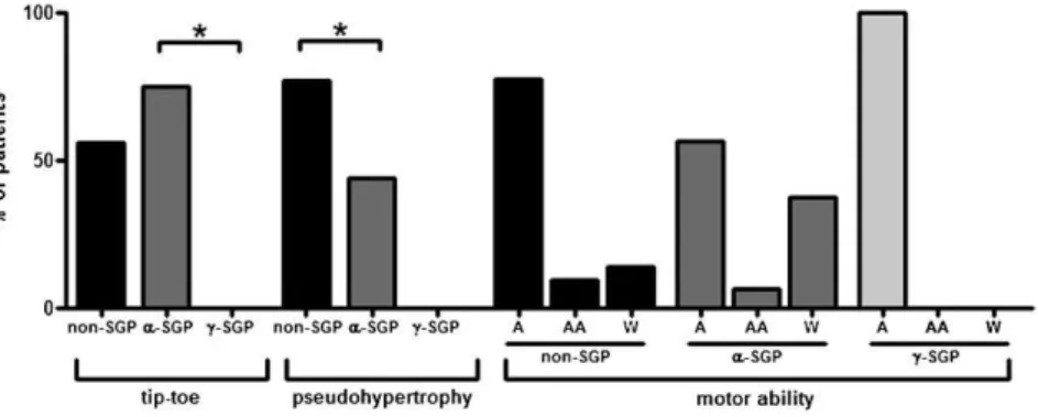 Figure 4 - Graphs illustrating the differences found among the three groups from the comparative analysis of the muscle strength scores of the shoulders and upper limbs (A) and of the hips and lower limbs (B) (* p,0.05; ** p,0.01; *** p,0.001)