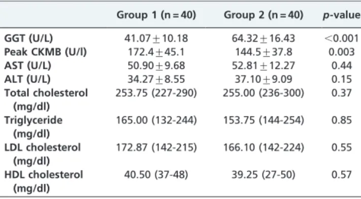 Table 1 - Baseline demographic and clinical characteristics of the study patients.