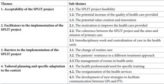 Table 2. Main themes and sub-themes emerged from data analysis.