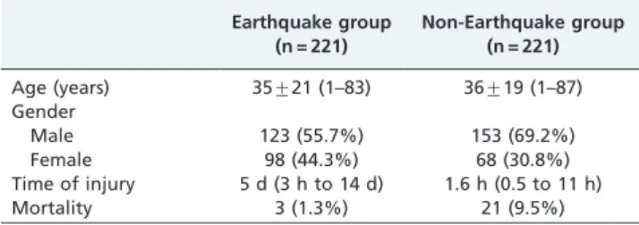 Figure 1 - The age distributions of the patients in the earthquake and non-earthquake groups.