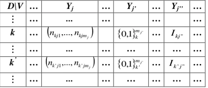 Table 1. Generalized three-way data matrix with heterogeneous variables 