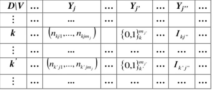 Table 1. Generalized three-way data matrix with heterogeneous variables 
