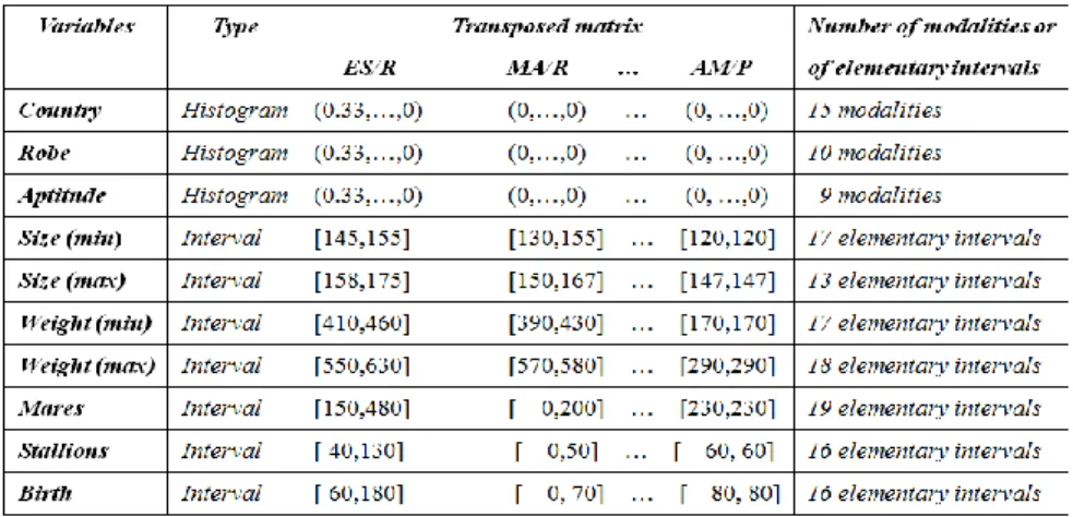 Table 4. Short description of Horse data set variables 