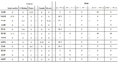 Table 5. Partial representation of the transformed data matrix for Horse data set 