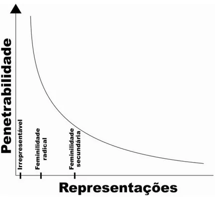 Figura 7 - Representações femininas da penetrabilidade