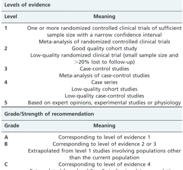 Table 5 - Evidence levels and degrees of recommendation for therapies.