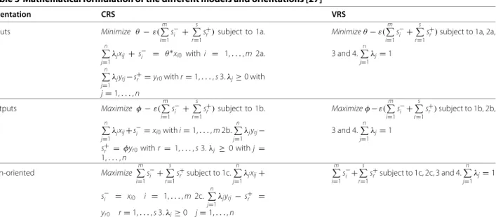 Table 3 Mathematical formulation of the different models and orientations [27] Orientation CRS VRS Inputs Minimize θ − ε( m i = 1 s −i + sr= 1 s +r ) subject to 1a