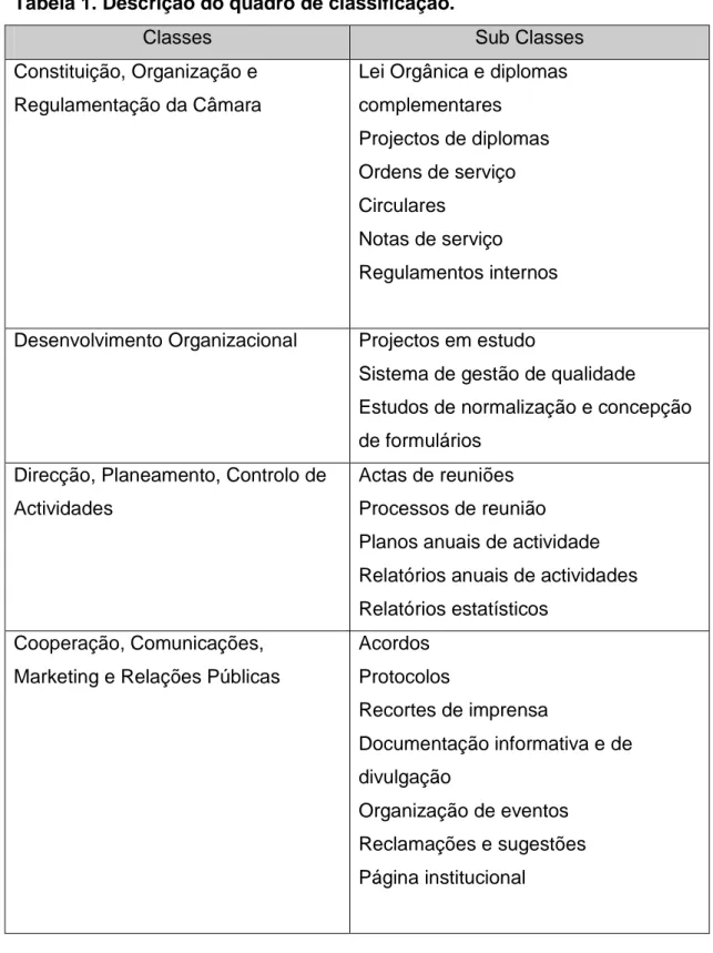 Tabela 1. Descrição do quadro de classificação. 