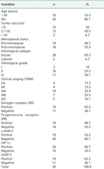 Table 2 displays the positivity/negativity ratio of the immunohistochemical variables
