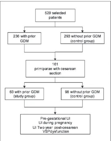 Figure 1 - Overview of the study design.