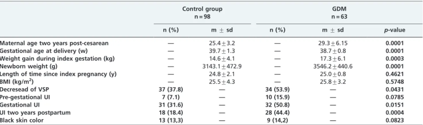 Table 1 - Characteristics of women with and without GDM during their pregnancies and two years post- cesarean section