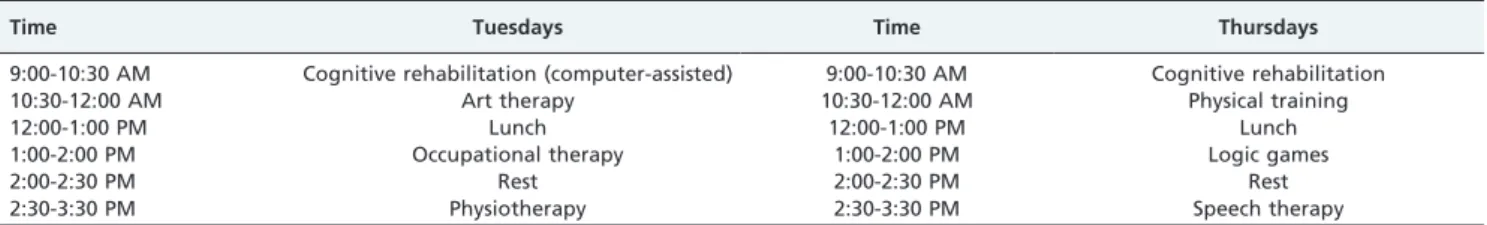 Table 1 - Schedule of activities (experimental group).