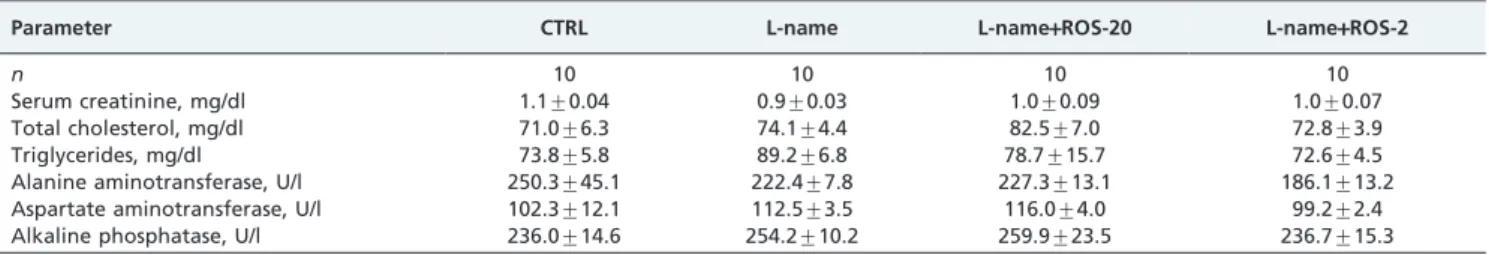 Table 1 - Biochemical parameters of the experimental groups at the end of the experiment.