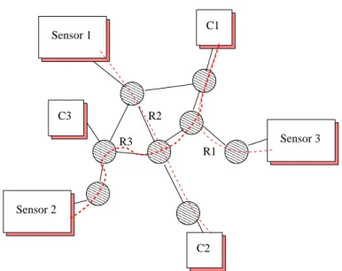 Figure 1: Automatic reservations