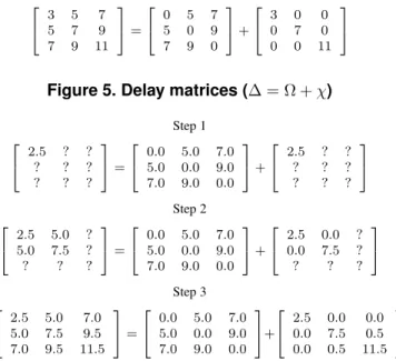 Figure 6. Execution of the heuristic.