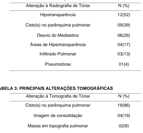 TABELA 2: PRINCIPAIS ALTERAÇÕES RADIOGRÁFICAS 