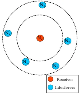 Figure 2.3: Aggregate interference caused to N c by the hypothetical transmitters {N 1 , N 2 , ..., N k } located in the interference region.