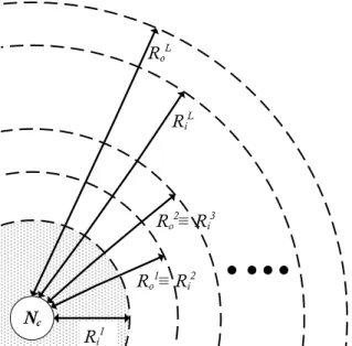 Figure 3.1: Aggregate interference caused to N c due to the hypothetical mobile interferers located in the interference region with area A = π 